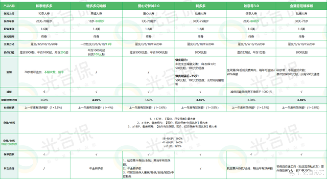 金满意足臻享版怎么样?收益炸裂,还有一项神秘服务!
