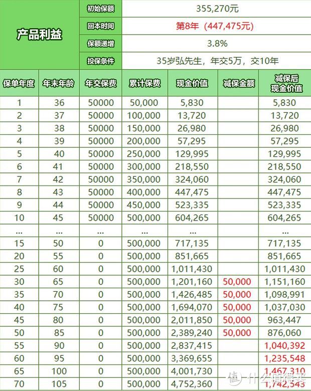 收益9.1%！秒杀全网？