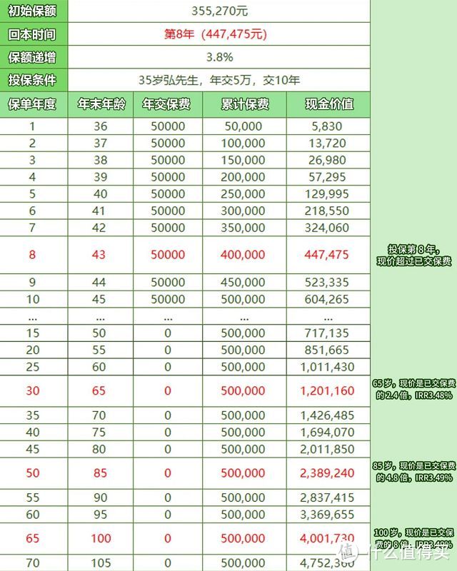 收益9.1%！秒杀全网？