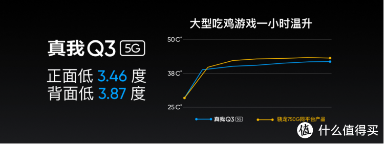 realmeQ3体验：均衡的千元机，骁龙750G+120hz+5000mAh极客搭配