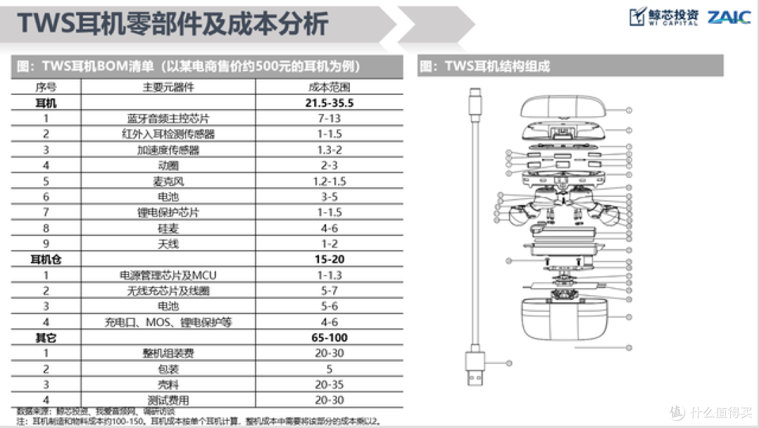 从“外表”到“内在”,全面梳理TWS耳机构成