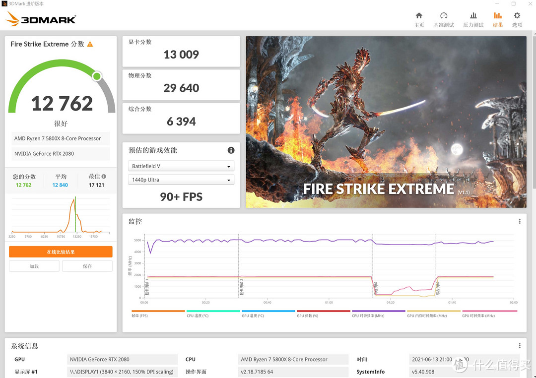 3DMARK FIRE STRIKE EXTREME 测试12762分