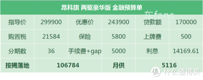 昂科旗：单车提成2000块，一月只能卖2台