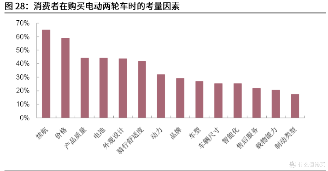 买电动车,品牌因素有多重要?——雅迪品牌力剖析