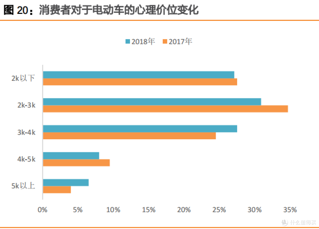 买电动车,品牌因素有多重要?——雅迪品牌力剖析