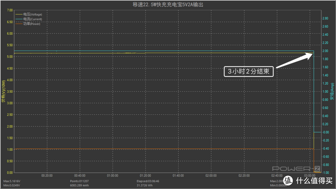 支持华为4.5V5A、5V4.5A 22.5W快充，移速新款卡片迷你充电宝评测