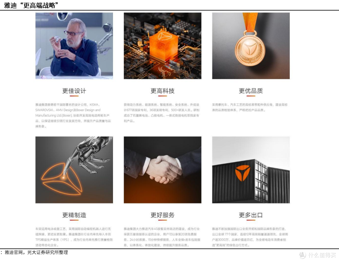 买电动车,品牌因素有多重要?——雅迪品牌力剖析