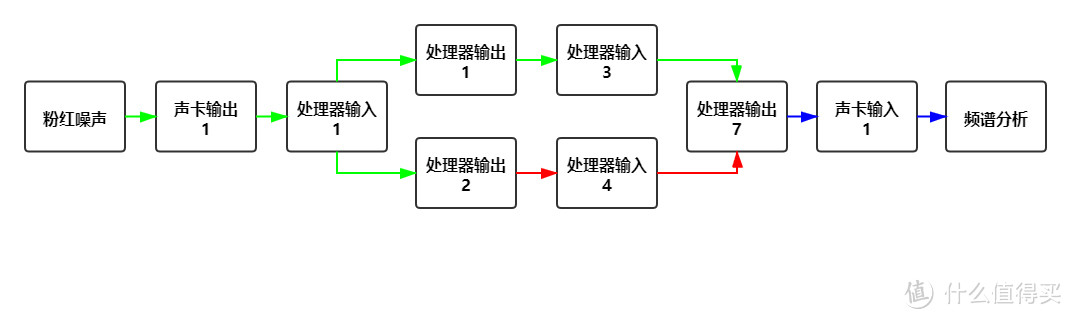 论双中置音箱对声音的不良影响（影音发烧友可参考）