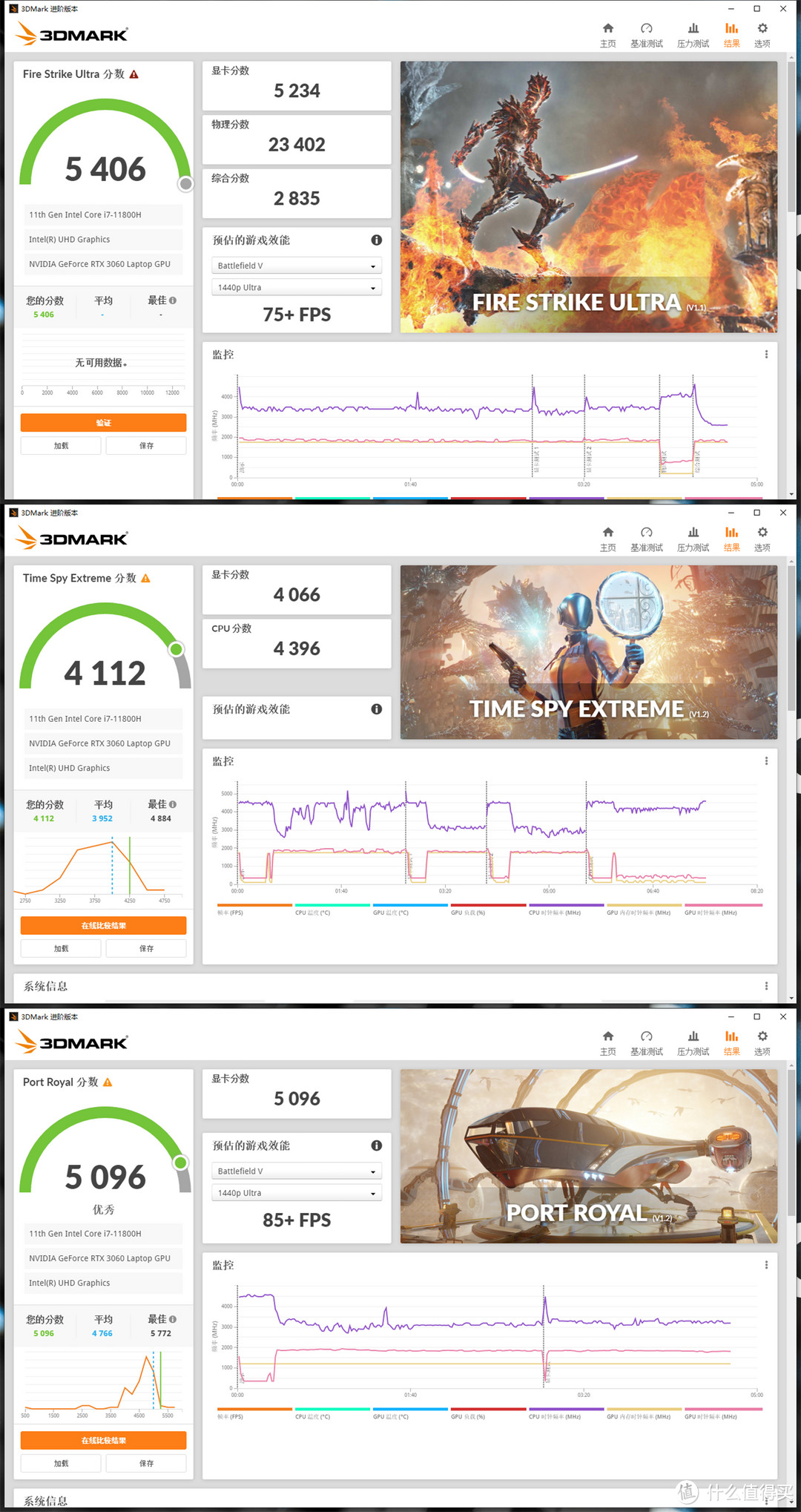 大厂也玩性价比？11代i7+RTX 3060，这样的戴尔DELL 游匣 G15 值得入吗？