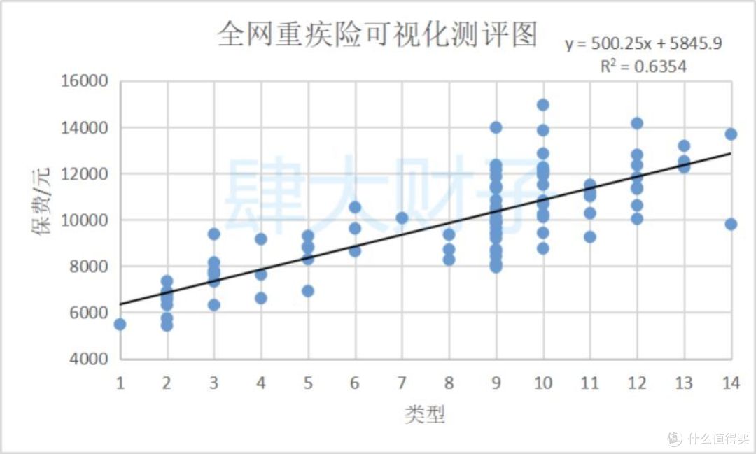 这篇保险文章发出来,别人都不用干了!