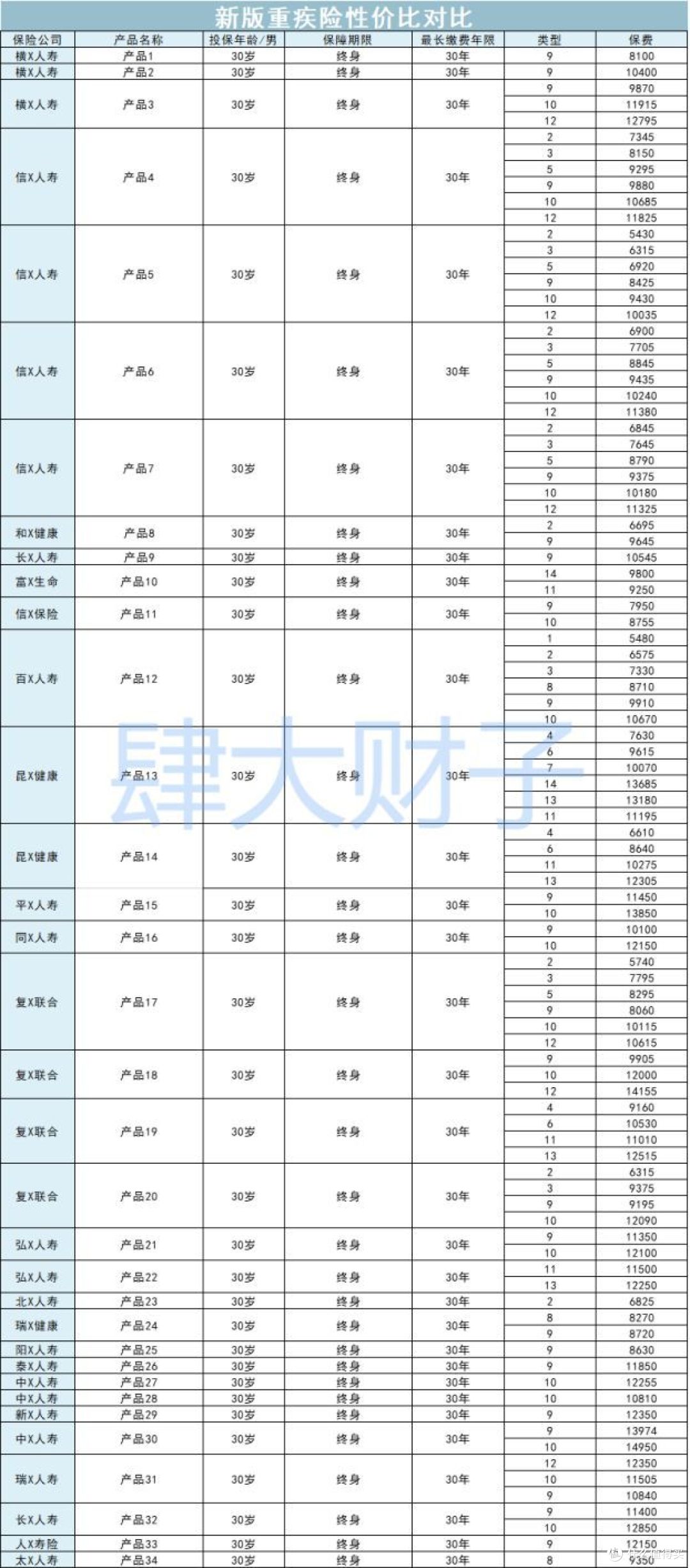 这篇保险文章发出来,别人都不用干了!