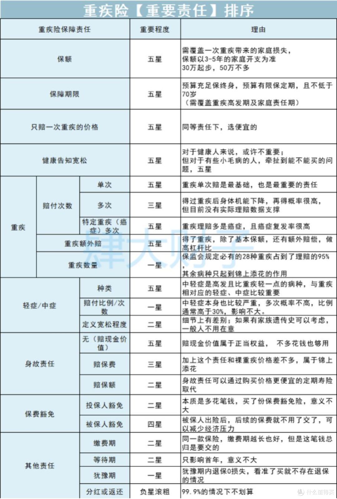 这篇保险文章发出来,别人都不用干了!
