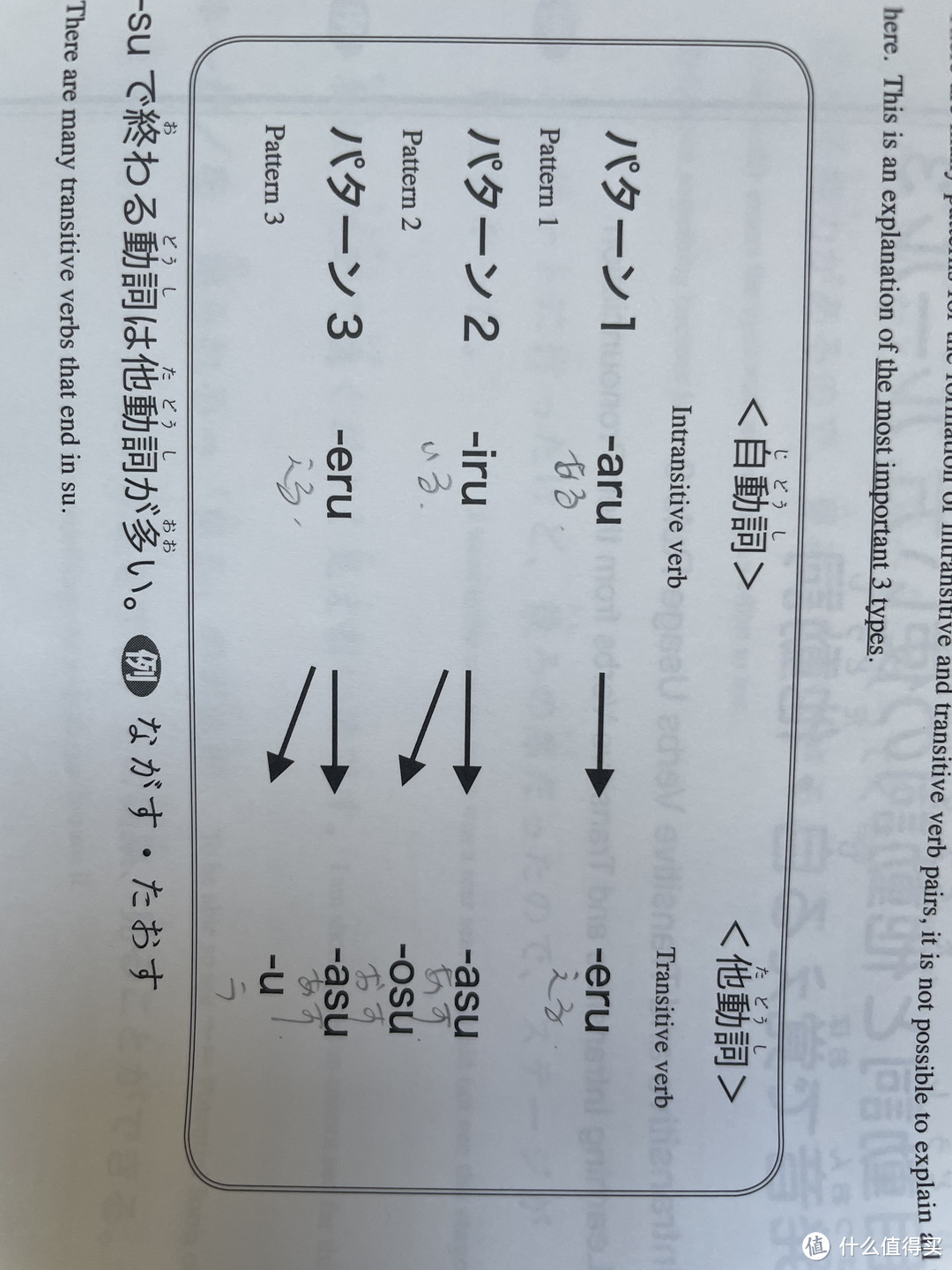 暑期充电日语进阶之——认识自他动词