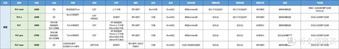 2021年，国产人体工学椅：【ergoup有谱】全系列型号测评推荐！