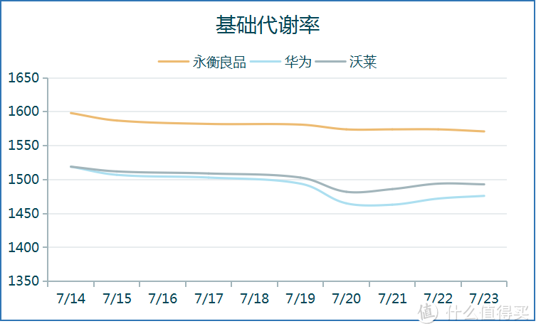 基础代谢率比较