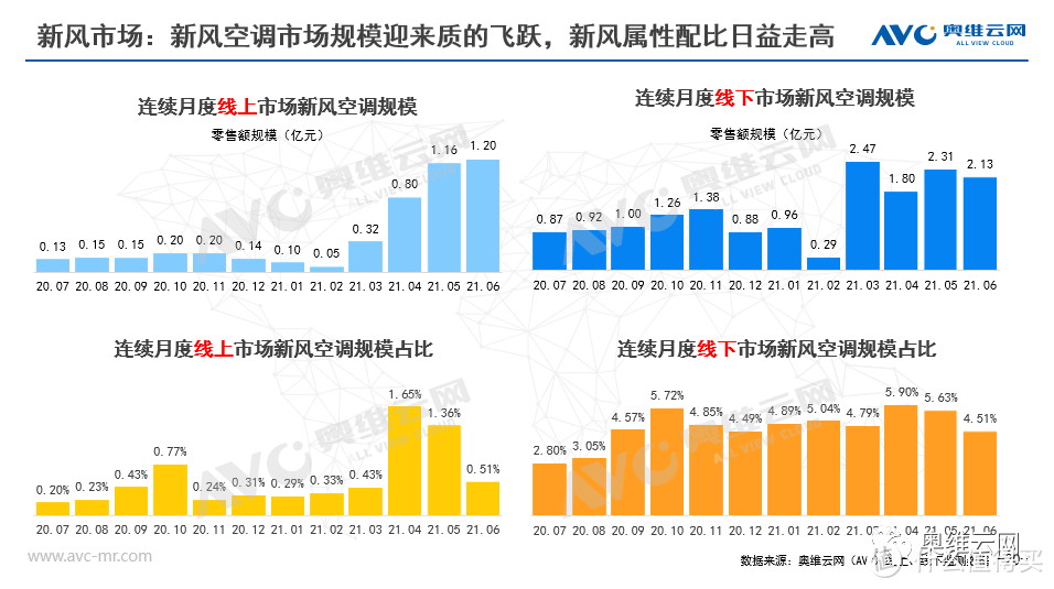 2021年H1空调市场总结报告