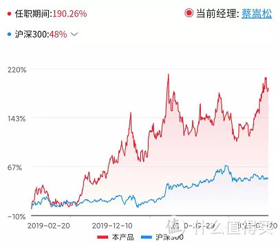 【季报更新】诺安成长混合暴涨39.49%，但依然跑输行业ETF!