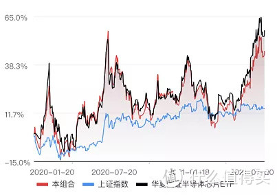 【季报更新】诺安成长混合暴涨39.49%，但依然跑输行业ETF!