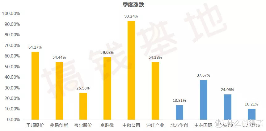 【季报更新】诺安成长混合暴涨39.49%，但依然跑输行业ETF!