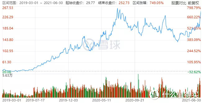 【季报更新】诺安成长混合暴涨39.49%，但依然跑输行业ETF!