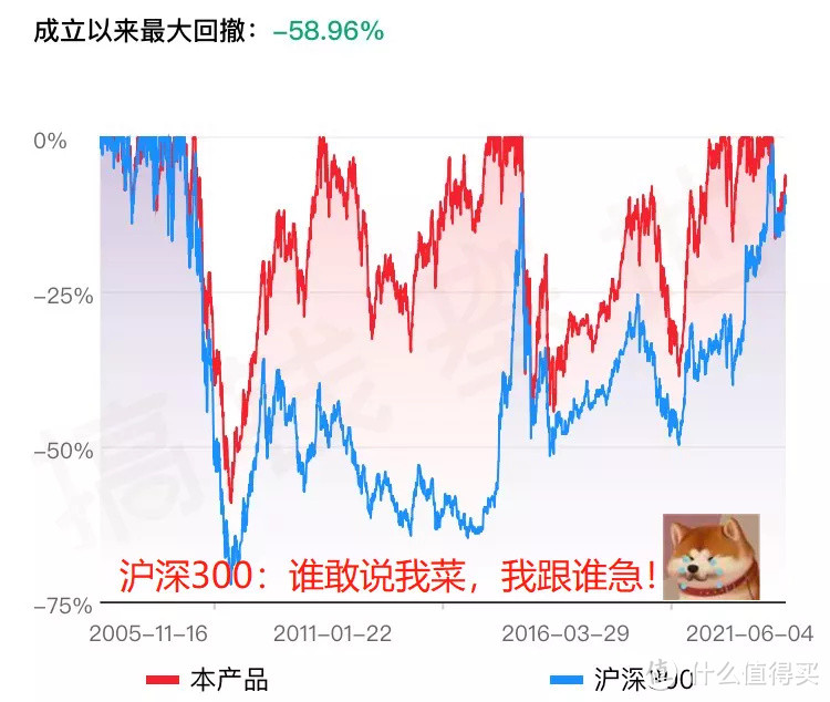 富国天惠，一个真正被封神的基金，居然开始坑了？