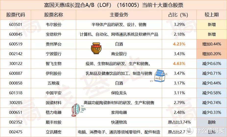 富国天惠，一个真正被封神的基金，居然开始坑了？