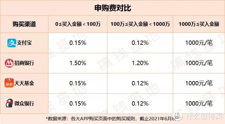 富国天惠，一个真正被封神的基金，居然开始坑了？