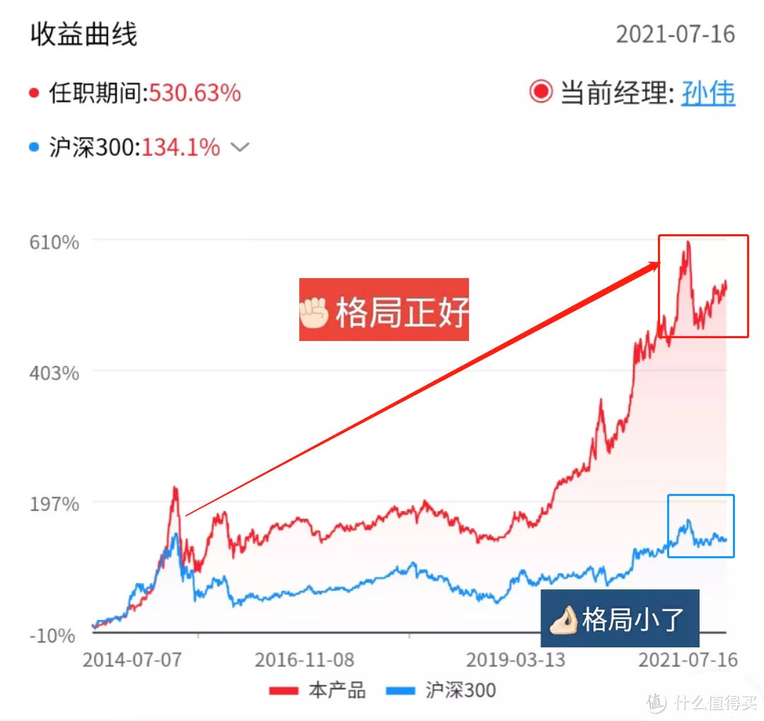 民生加银策略精选，7年收益530%，却还被基民骂？