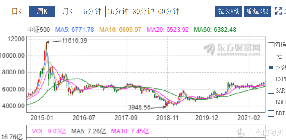 基金入门，了解基金基础篇