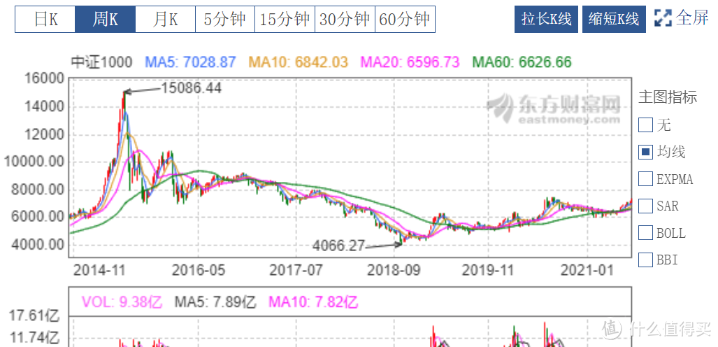 基金入门，了解基金基础篇