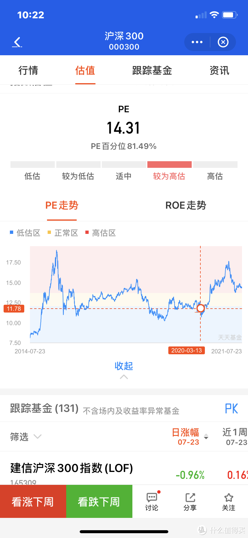 基金入门，了解基金基础篇