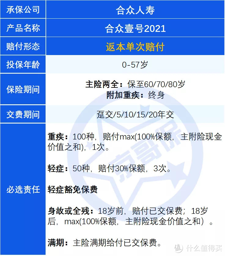 重疾险避坑档案|合众壹号2021，大坑4个，小坑4个