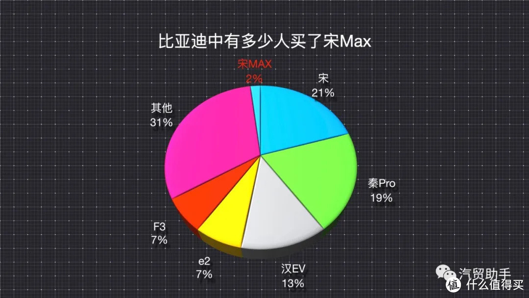 提宋max及置换补贴缩水如何维权