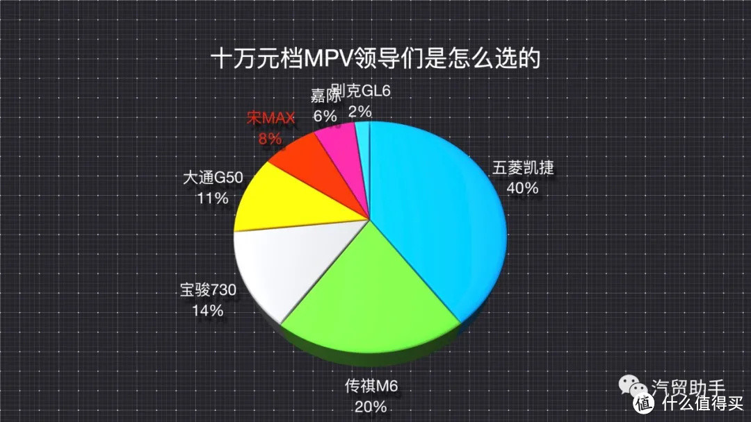 提宋max及置换补贴缩水如何维权