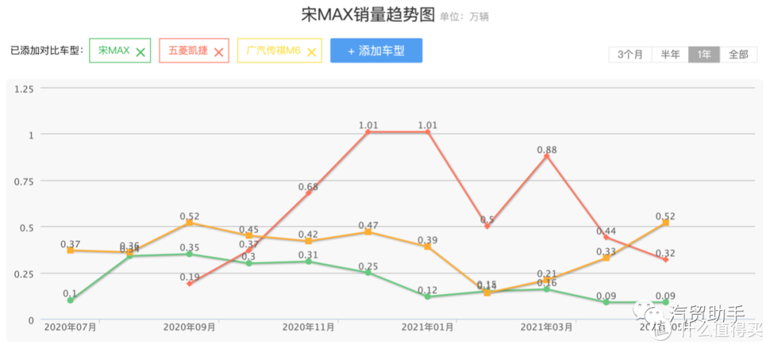 提宋max及置换补贴缩水如何维权