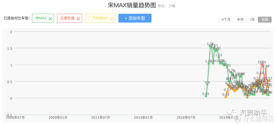 提宋max及置换补贴缩水如何维权