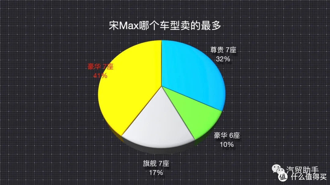 提宋max及置换补贴缩水如何维权