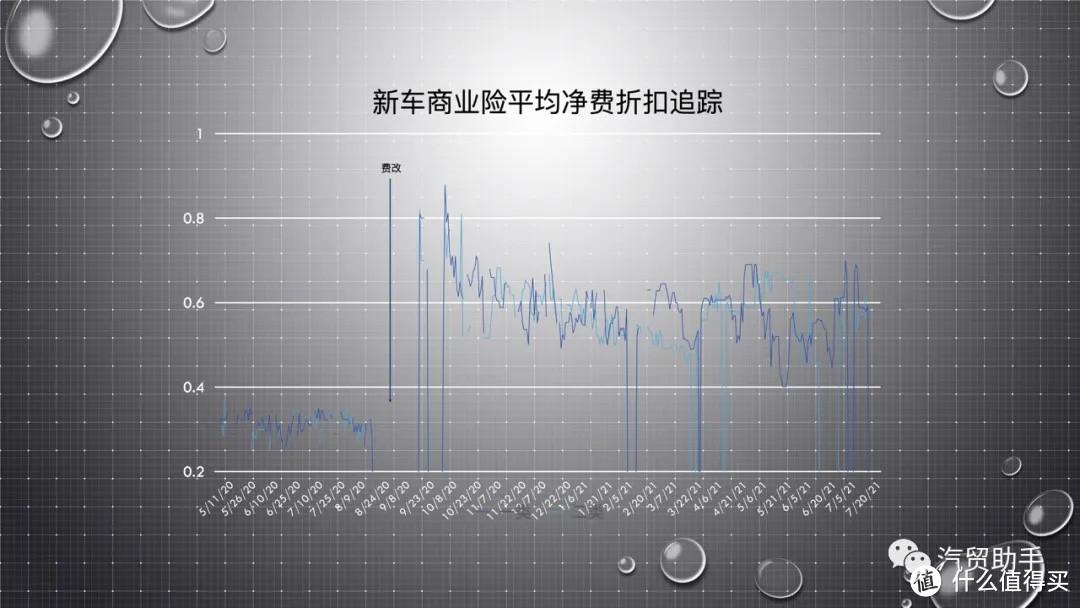 提宋max及置换补贴缩水如何维权