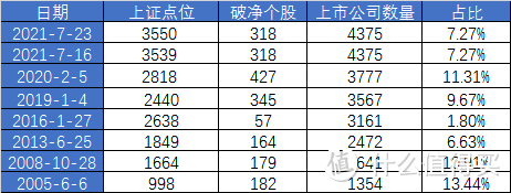 【定投君说基金】2021估值周报第29期