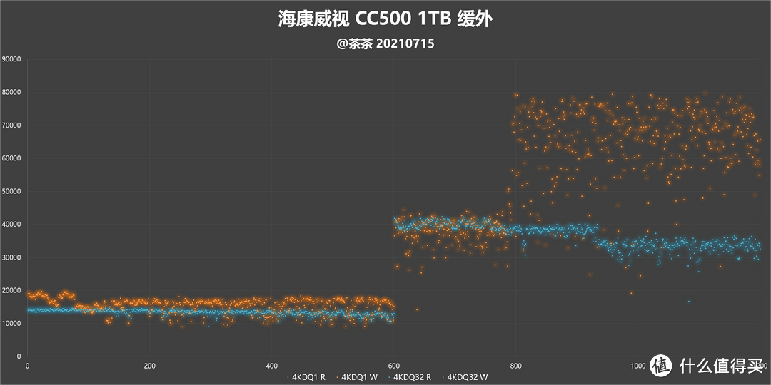 【茶茶】普及大容量NVMe，海康威视CC500 1TB 测试报告