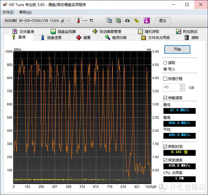 【茶茶】普及大容量NVMe，海康威视CC500 1TB 测试报告