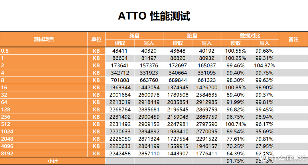 【茶茶】普及大容量NVMe，海康威视CC500 1TB 测试报告