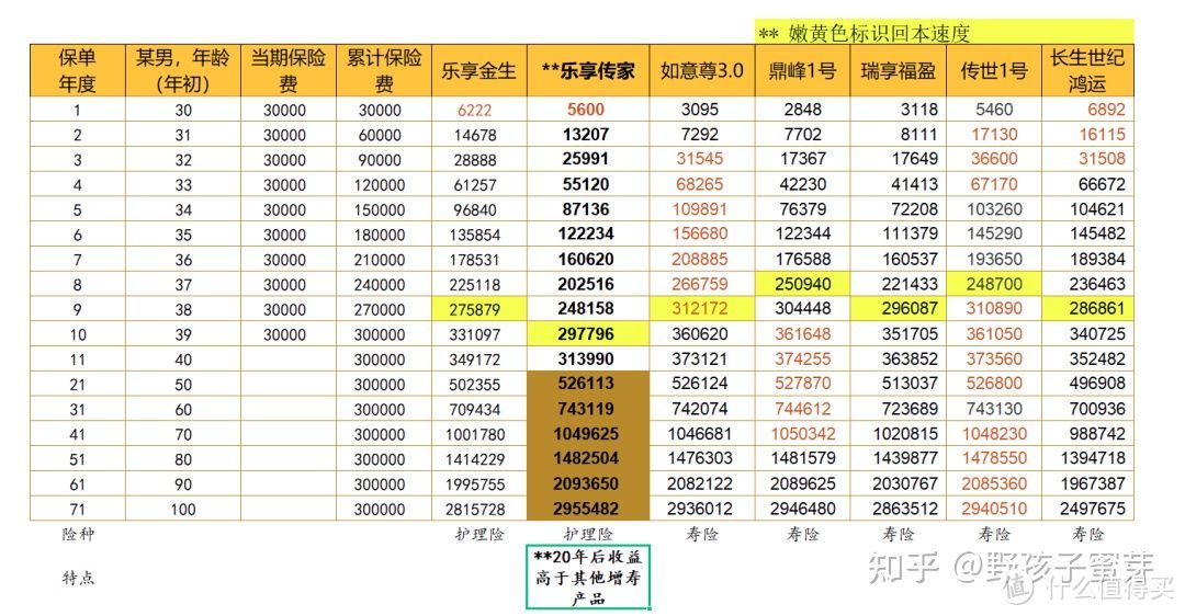 不输给增额寿的终身护理险——昆仑乐享传家