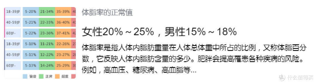 「我的减肥日记」有没有比较容易的减肥方法？