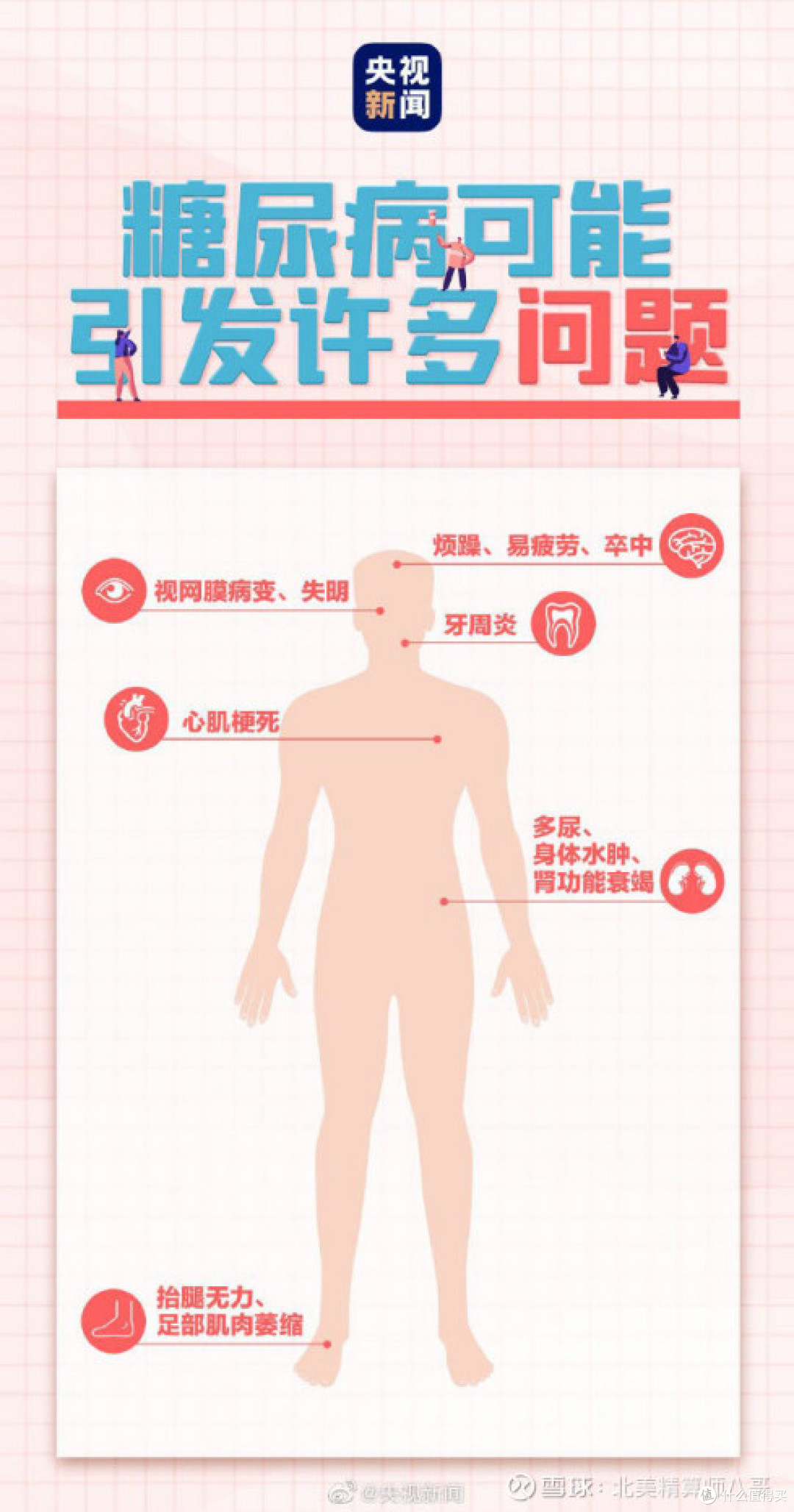 已经确诊糖尿病,还能购买重疾险吗?