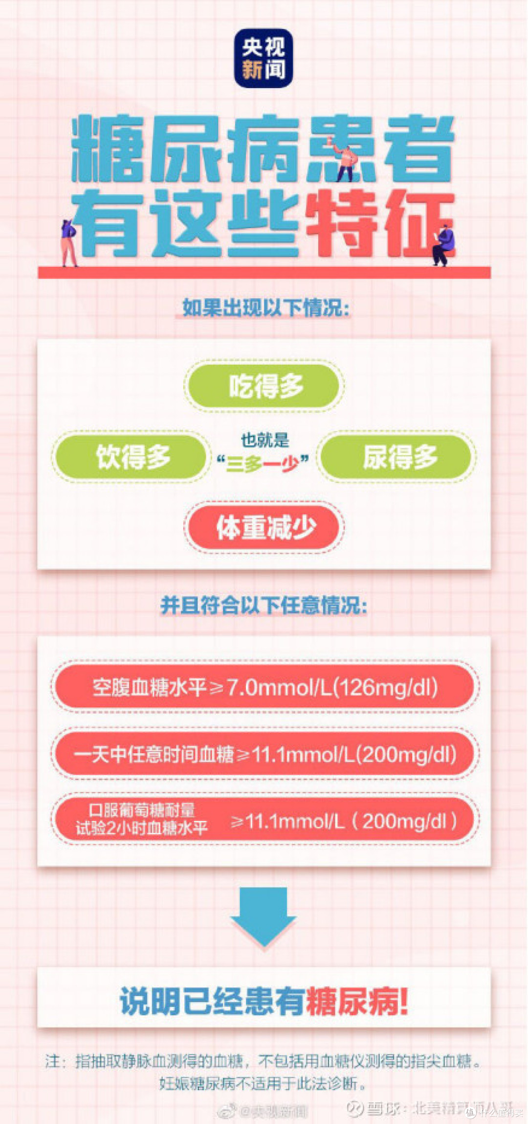 已经确诊糖尿病,还能购买重疾险吗?