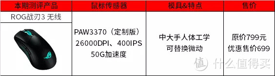 玩家国度ROG战刃3无线鼠标简单分享