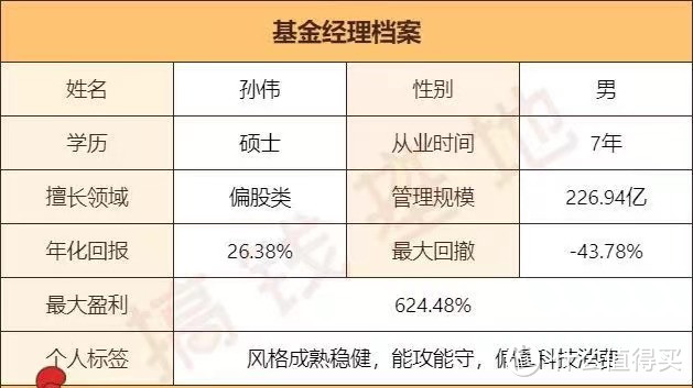 民生加银策略精选，7年收益530%，却还被基民骂？