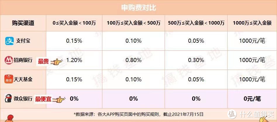 民生加银策略精选，7年收益530%，却还被基民骂？