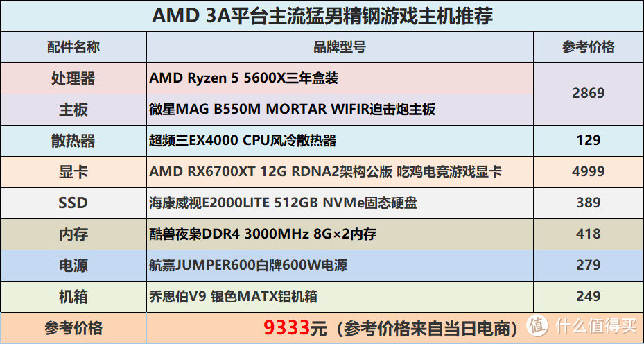 “猛男荷尔蒙”游戏主机配置分享，锐龙5600X和6700XT的猛男配置